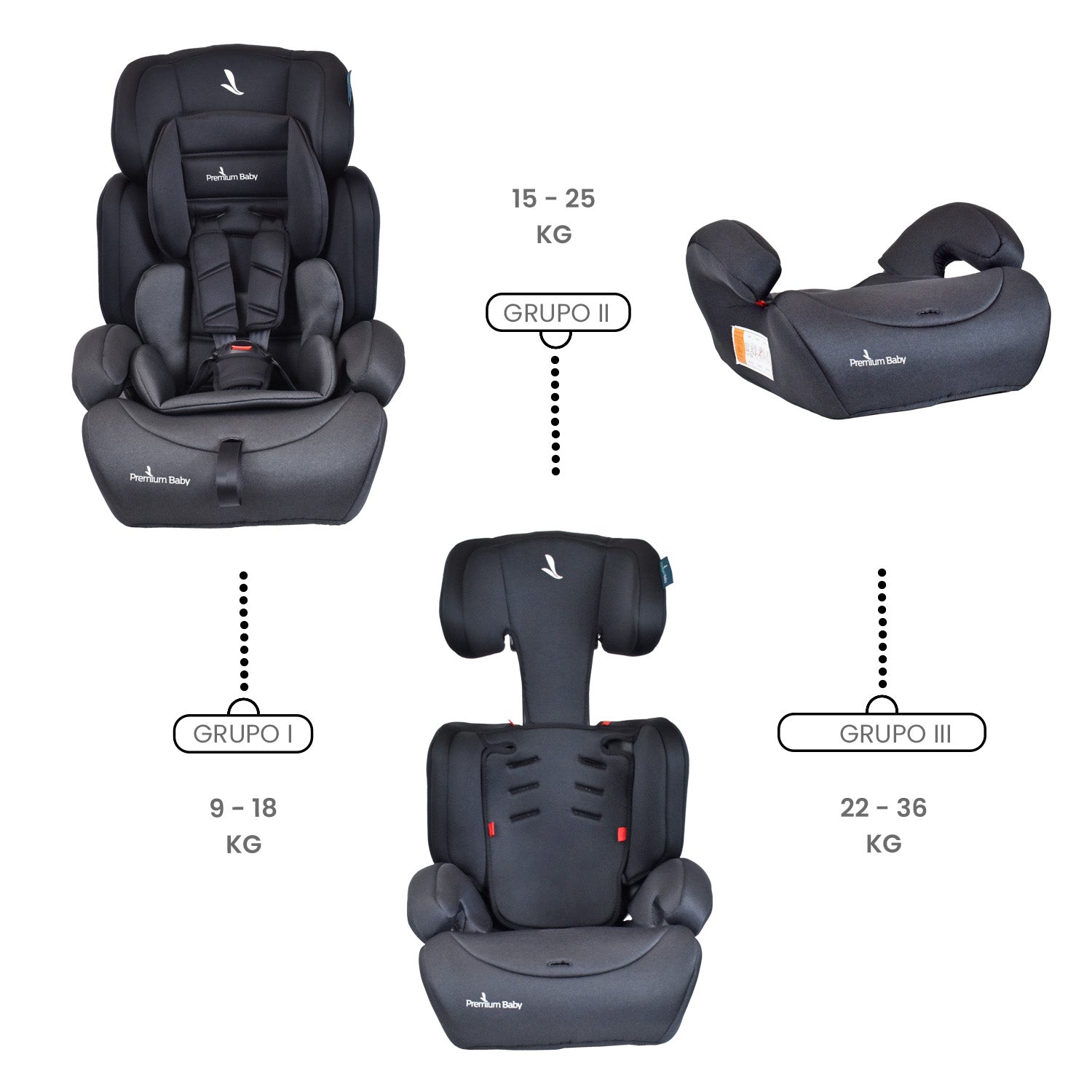 Silla de Auto Booster Para Bebe Grupo 1, 2 y 3 Premium Baby Lyon Negro